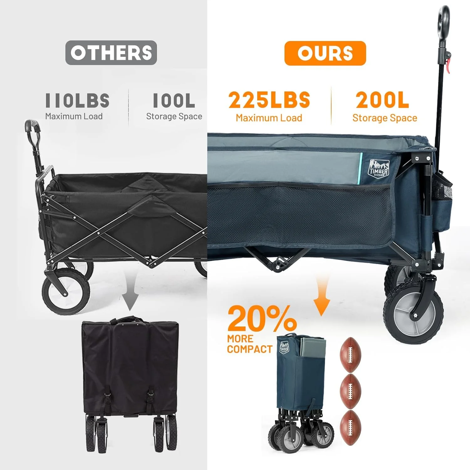 Best Collapsible Wagon